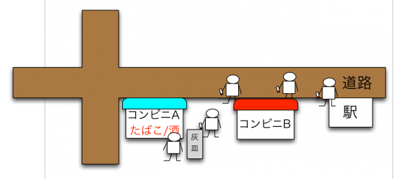 コンビニBの引越し
