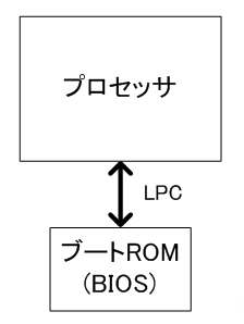 LPC